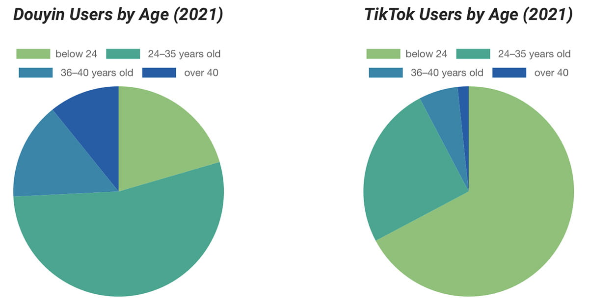 Why Social Commerce on Douyin is the Next Big Thing in China